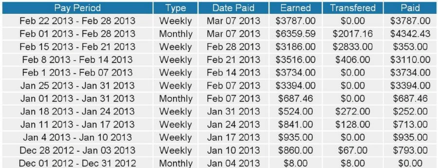 Покупка-Продажа-Аренда Недвижимости - GTA