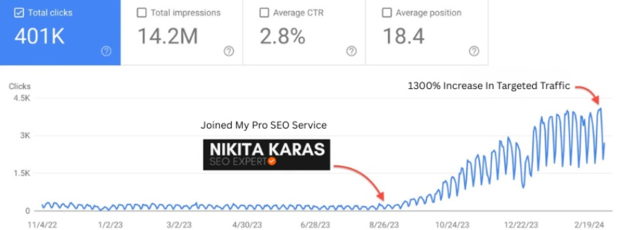 🔥Раскручу любой бизнес за 3-6 месяцев с помощью SEO🔥